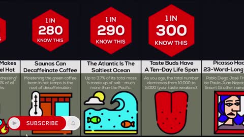 Comparison: 50 Facts A Genius Doesn't Know