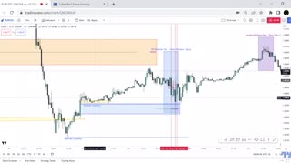 Price action review for 16 and 17 March 2023