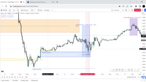 Price action review for 16 and 17 March 2023