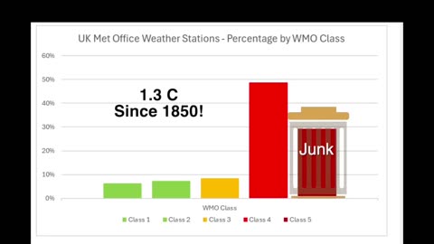 The Heart of Climate Deception: Temperature