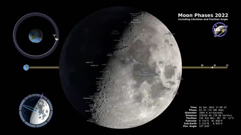 Moon Phase 2022 - Northern Hemisphere