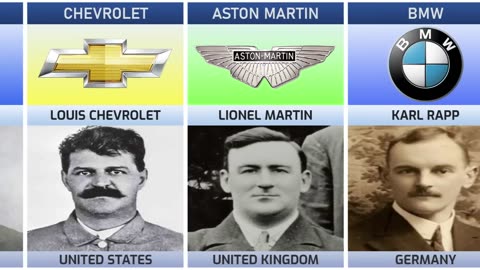 Founders of car companies from different countries