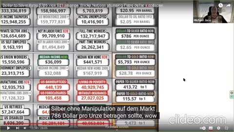 🔎 Silber massiv unterbewertet!