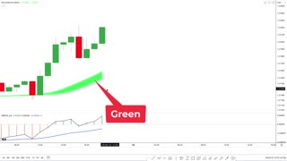 New Indicator Never Wrong Trade on Tradingview with Scalping Trading Strategy