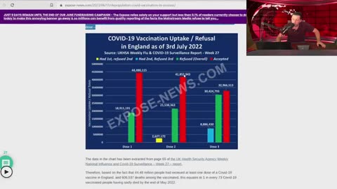 HUGE: VACCINES KILL HUNDREDS OF THOUSANDS A WEEK! - GOVERNMENT REPORTS PROVE GENOCIDE!