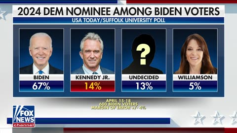 Kilmeade: RFK's poll numbers are a rebuke of Biden