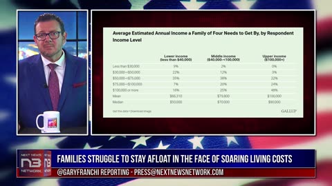 INFLATION NIGHTMARE- HARDWORKING FAMILIES ON THE BRINK AS PRICES SOAR!