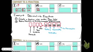 Informal Geometry Converting Rational Numbers Part 2