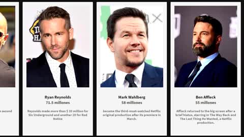 The Highest Paid Hollywood Actors in 2020