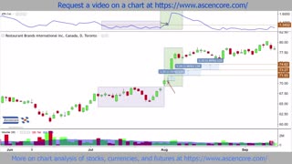 What ATR Can Tell Us (General Advantageous Uses Of Average True Range)