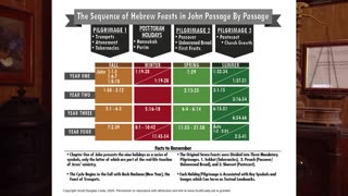 Part 5 of The Prodigal Son Prophecy - The Hebrew Feast Cycle in the Gospel of John