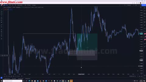 Part - 5$ Order Flow Example For Market Structure Break (2) @FAIZ SMC