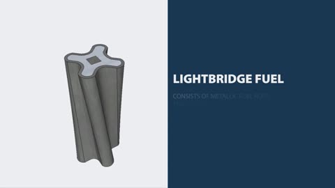 Lightbridge Corporation (LTBR)