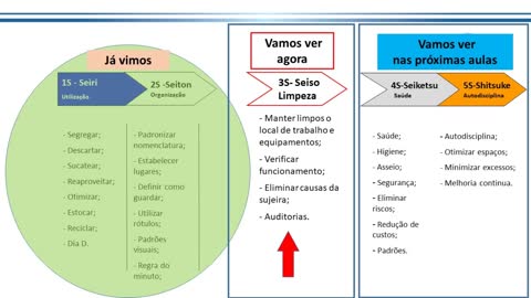 Vídeo 8 - Terceiro S