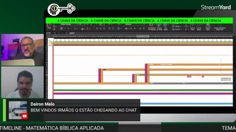 A Chave da Ciência - AboI-kY9NrU - TIMELINE AS ORIGENS DAS ESCRITURAS Matemática Bíblica Aplicada