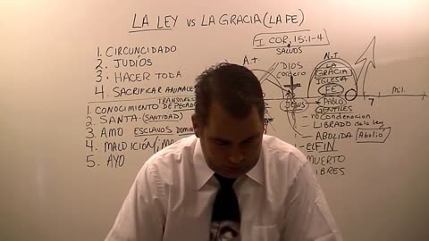 La Ley vs La Gracia