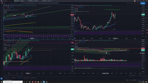 Market Analysis 5/25/2021