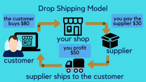 Start making money today! #dropshipping #ecommerce #ecom