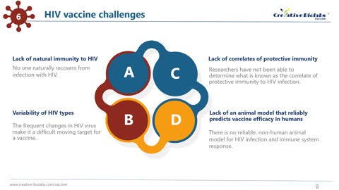 HIV Vaccines