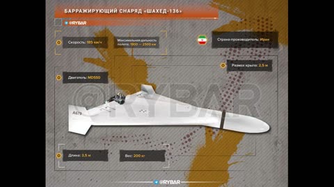 About the tactics of using Iranian UAVs in Ukraine