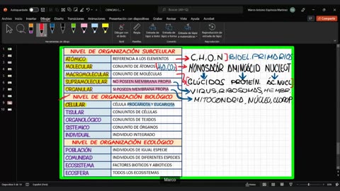 CIENCIAS DESDE CERO LBTHL 2022 | Semana 01 | BIOLOGÍA S1