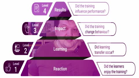 Modelul de evaluare a trainingului Donald Kirkpatrick