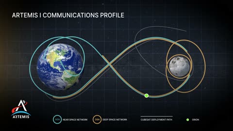 The National Aeronautics and Space Administration