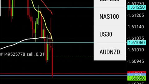 EURAUD 119+ PIPS | The Trading Strategy That Works.