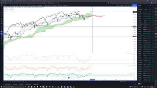 Crypto, Forex, Futures, and Stocks - Live Market Analysis, Price Prediction, Day Trade Ideas