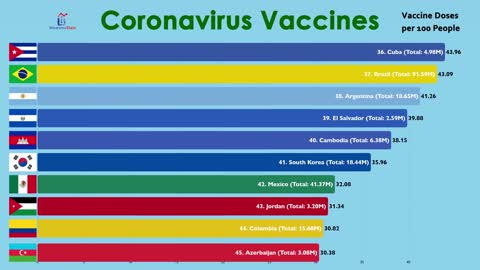 Coronavirus COVID19 Vaccination