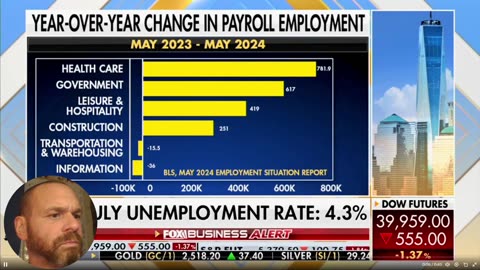 Government Stats Busted: With a $2 trillion deficit...' Gov't jobs tops job 'growth'