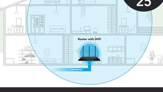 NETGEAR Nighthawk Smart Wi-Fi Router