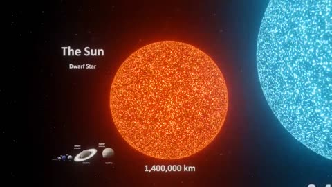 Universe Size Comparison - 3d Animation Comparison - Stars Real Scale Comparison