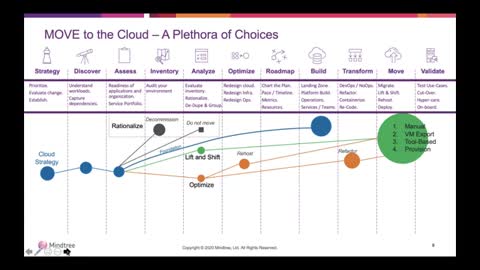 Cloud Assessment Migration Benefits - Mindtree