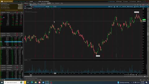 US Stock Market Review 3_19