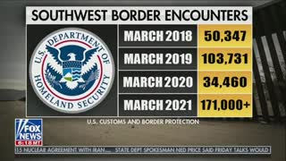 Illegal Border Crossings Hit 15-Year-High in March