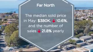 The Median Sale and Price Trends Across California