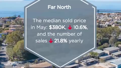 The Median Sale and Price Trends Across California