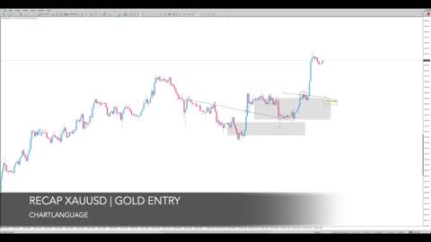 FOREX GOLD | XAUUSD ENTRY RECAP 13th - 15th APR