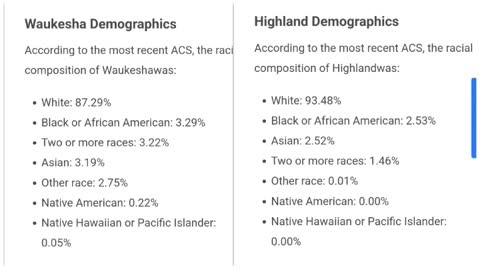 Waukesha and Highland both predominantly white