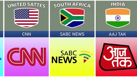 Major News Channels || Different Countries