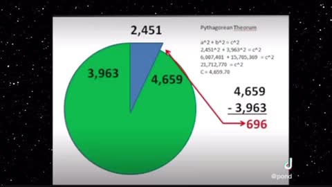 The Pythagorean Equation Proves Flat Earth