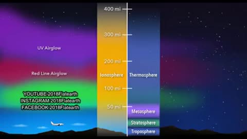 Water and Ether The essential elements on the Flat Earth.