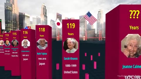 Comparison OLDEST PEOPLE IN THE WORLD