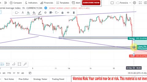 Powerful Price Action Trading Strategies | US30 Live Trade That Will Give You 100% Winning Profit