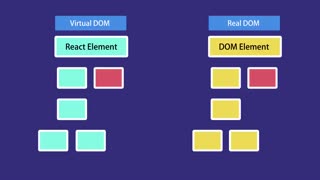 What is REACT