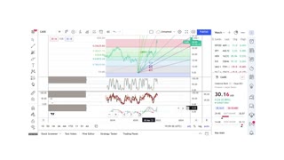 Basics to Investing - Cadence Bank CADE - Stock Charts #051