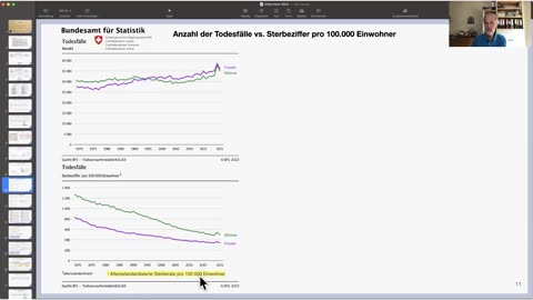 Einladung zum kostenlosen Long Covid & Post Vac-Syndrom Kongress