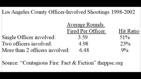 Civilian and Police Gunfight Statistics