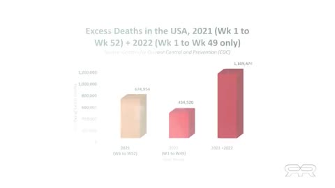 ROCKEFELLER CIA CONNECTIONS TO DEAGEL DEPOPULATION FORECAST